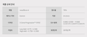 バイオトゥルー マルチフォーカル 30枚入 — Biotrue Multifocal (30p) - Idol Karakon