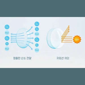 LensRang エピ クリア - Idol Karakon