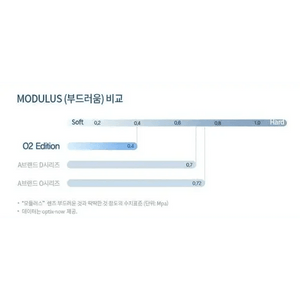 Olens O2 Edition Clear (40p) - Idol Karakon