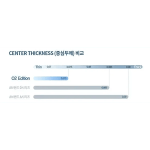 Olens O2 Edition Clear (40p) - Idol Karakon
