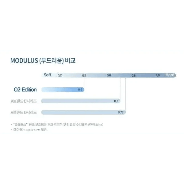 Olens O2 Edition Clear (40p) - Idol Karakon