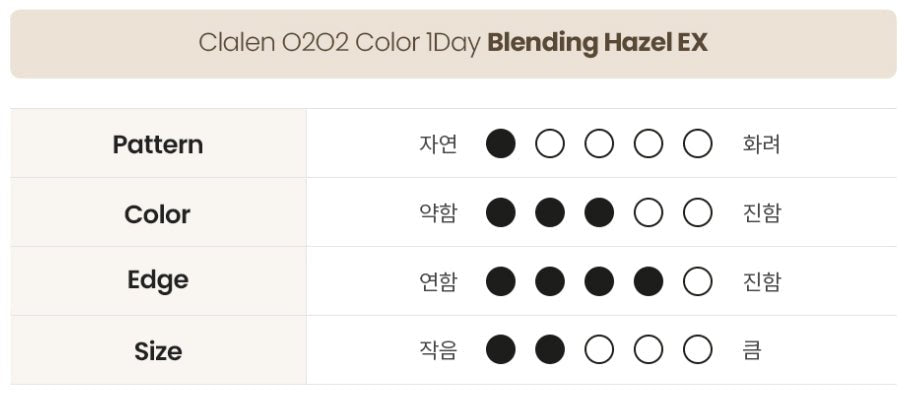クラレン O2O2 カラーブレンディング ヘーゼル EX (30枚入) — Clalen O2O2 Color 1Day Blending Hazel EX (30pcs) - Idol Karakon